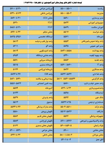 عکس 1 — درمانگاه عمومی بیمارستان امیرالمومنین